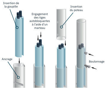 Produit - Signalisation intelligente - Afficheur de vitesse - Kalitec