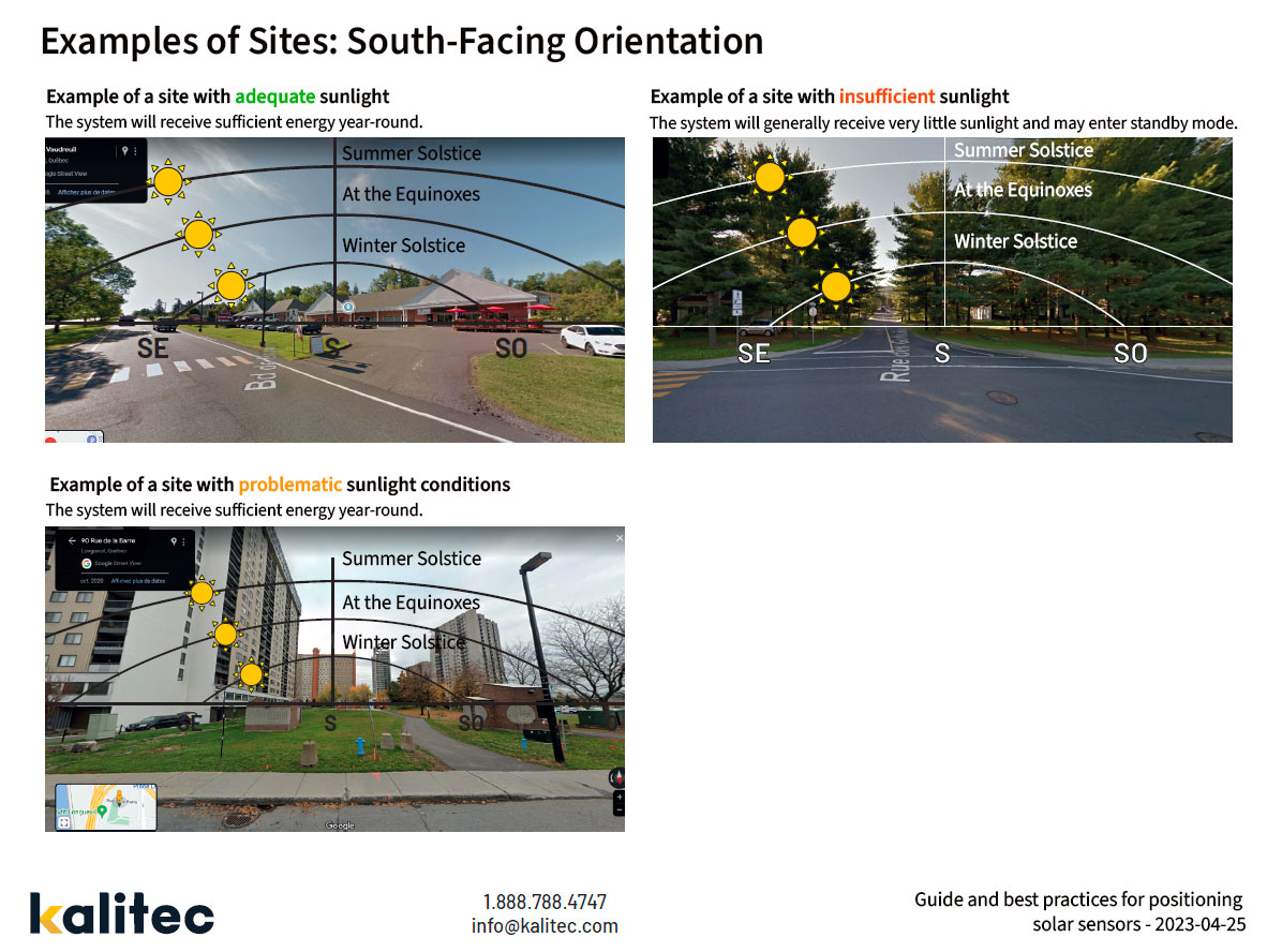 Guide and best practices for positioning 
solar sensors
